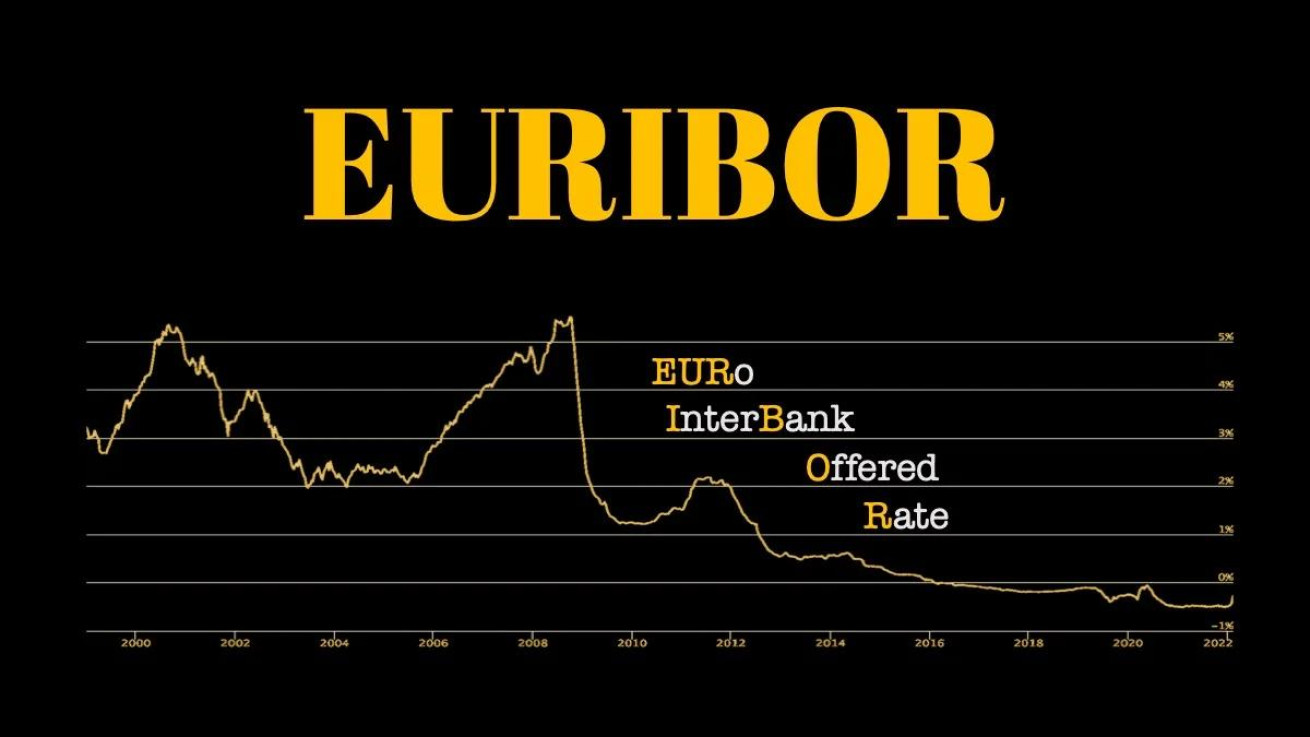 Έτος σταθερότητας ή νέων προκλήσεων για το Euribor;