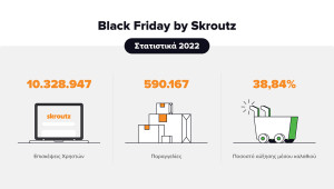 Skroutz: Αύξηση 39% στη μέση τιμή καλαθιού τη φετινή Black Friday