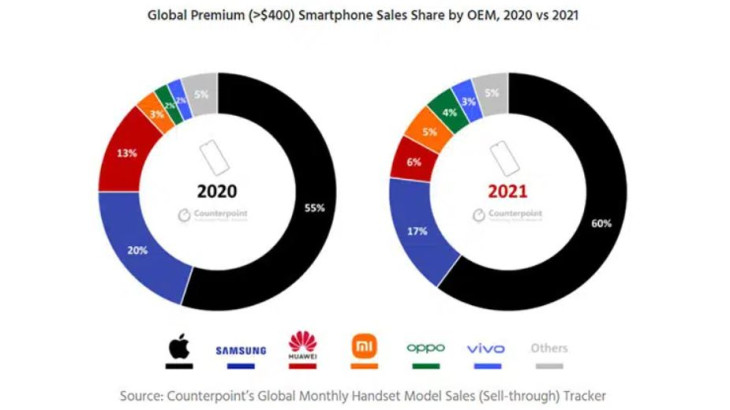 Η «μάχη» των smartphones- Πώς διαμορφώνονται οι προτιμήσεις των καταναλωτών