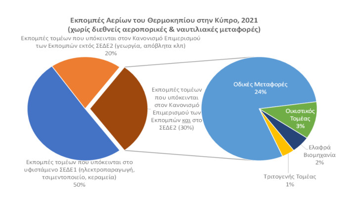 Ινστιτούτο Κύπρου: Ποιος ο αντίκτυπος της  νέας Ευρωπαϊκής Οδηγίας για την Κλιματική Αλλαγή